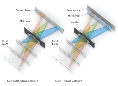 vr晕动是什么原因,看vr头晕多久好