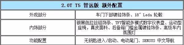 城市suv四驱值不值得买,2024沃尔沃xc60买哪款最合适