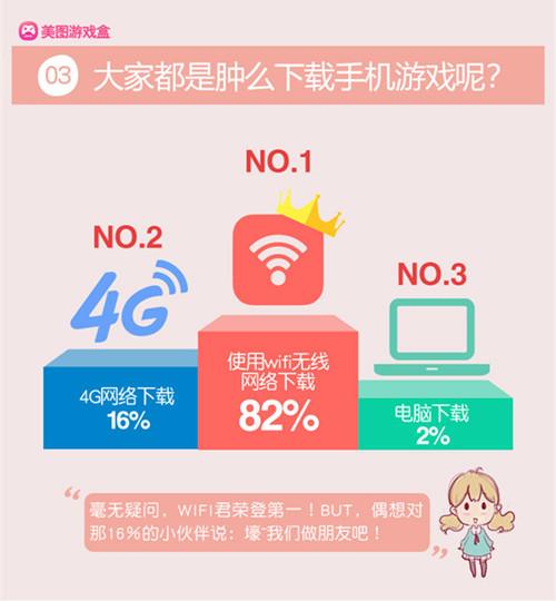 美图游戏盒对比h5,美图游戏盒有哪些游戏