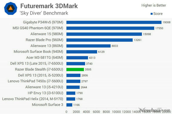 雷蛇锋刃评测,雷蛇razerblade评测