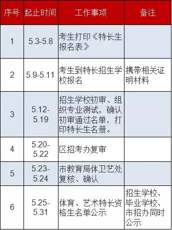家长注意！孩子在这些比赛中获奖，小升初才能报考特长生