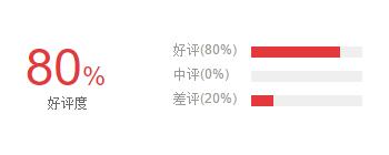 乐视头盔vrp001,乐视暴风