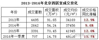 家有二孩子三房换四房,家有两孩初中学区房