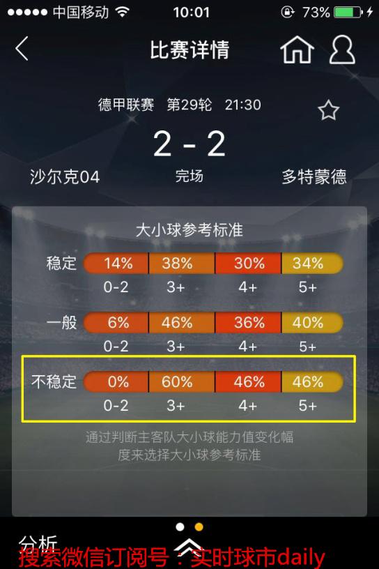 大小球让球一览表,大小球判断思路