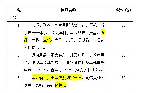 欧盟跨境电商预扣税 (欧盟跨境电商税)