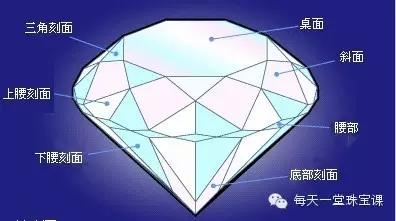 天然水晶和人造水晶哪个好,天然水晶与人造的区别