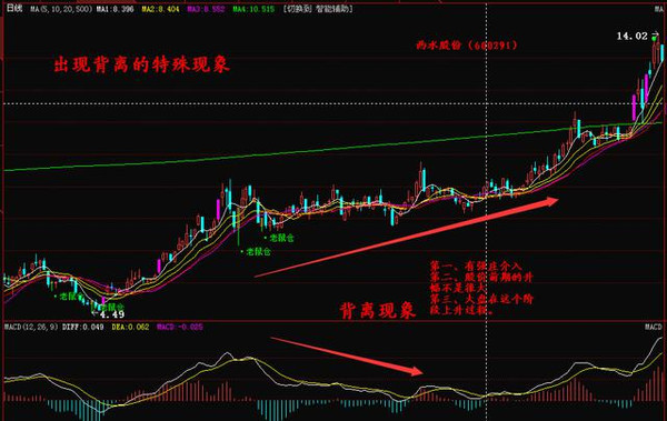 一位炒股天才悟出短线操作,一位股市天才的心理