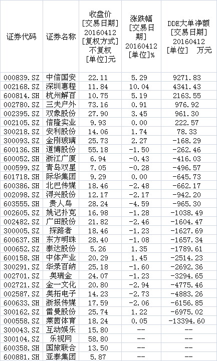 扶持体育,推动体育发展的政策