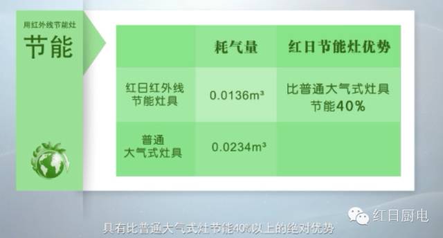 做饭注意防肺癌,厨房油烟成女性肺癌的罪魁祸首