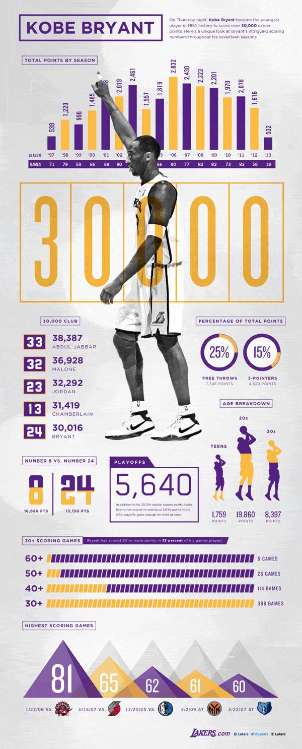 科比退役战nba2k20,科比退役十年是哪一年