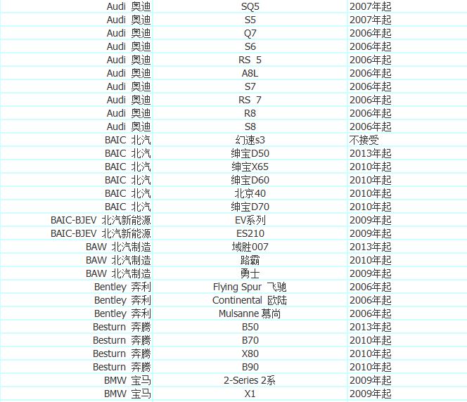加入优步司机,加入优步