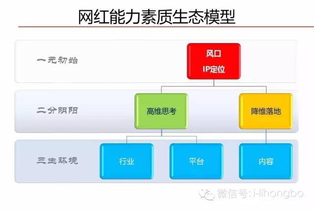 秒懂“Kissme”网红模式，你也能成为网红！