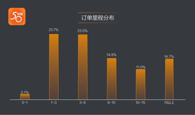 亚洲最大社区是哪里,亚洲最大社区