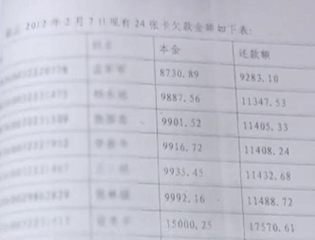 石家庄这名男子用了什么办法竟然办下52张信用卡