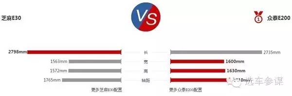 众泰电动车e30和e200,芝麻e30众泰e200