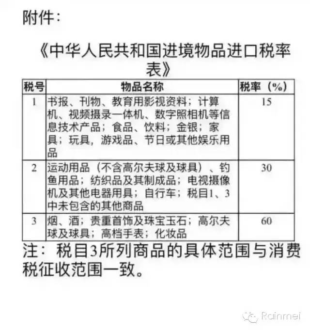 跨境免税买表,国外买表自用需报关税吗