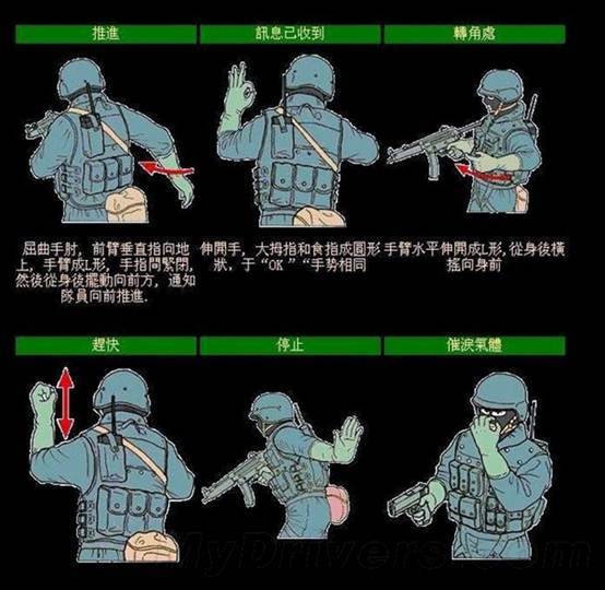 军事战斗手势,大写的懵字