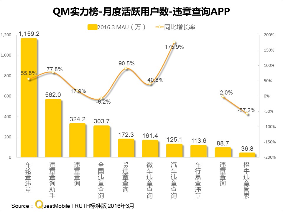 questmobile官网,questmobile数据来源