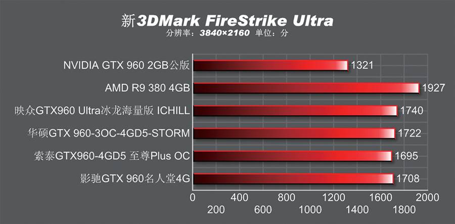 4gb有必要换6gb吗,gtx9604g和2g哪个值得买