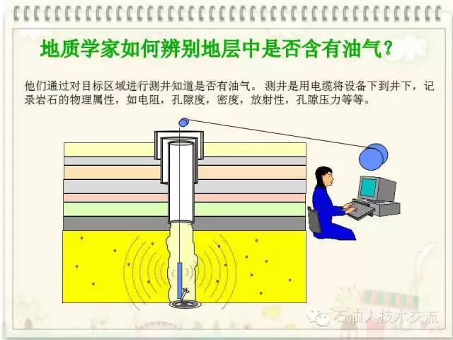 石油知识大全视频,你不知道的石油知识