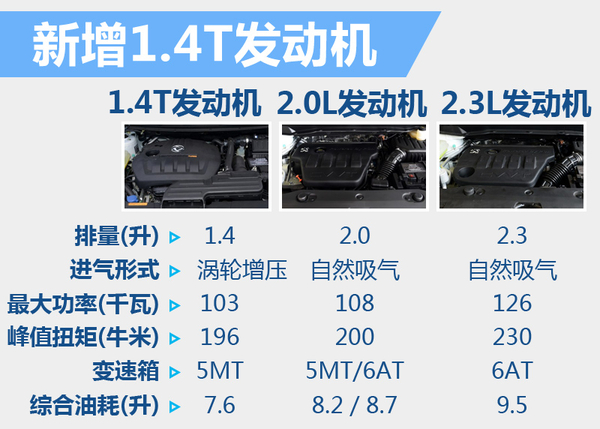 东风风神a9ax7怎么样,全新风神ax7上市时间