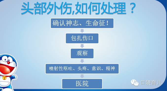 收❗宝宝外伤护理！很全面！专业医生讲述！不怕一万，就怕万一，收下来备用！