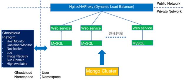 caas骞冲彴鎼缓,caas骞冲彴缂虹偣