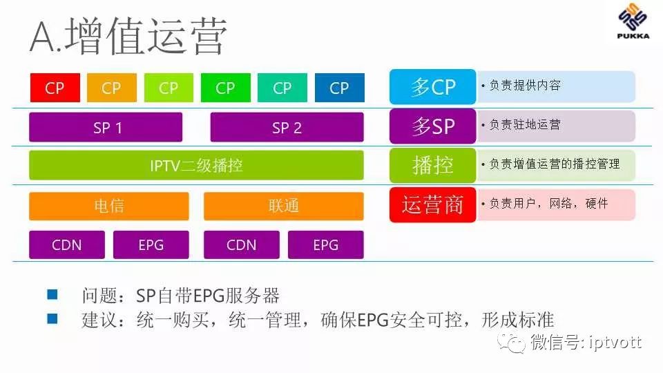 鐢佃绯荤粺搴旂敤绠＄悊杞欢,iptv鐢佃绠＄悊绯荤粺