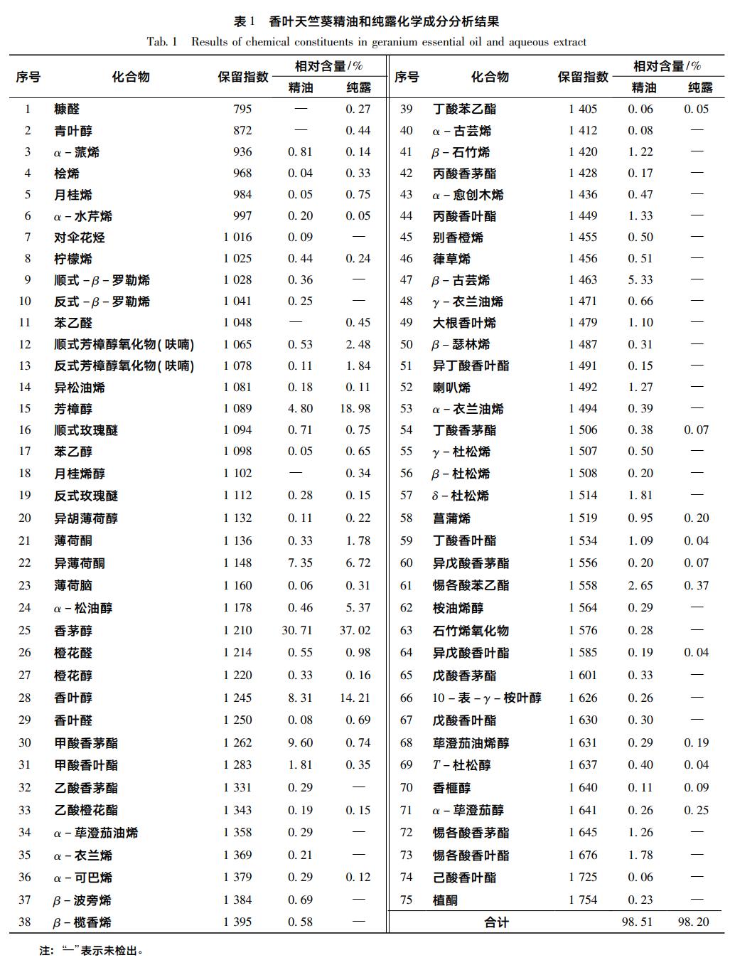 纯露能代替精华吗,爽肤水大马士革玫瑰纯露爽肤水女