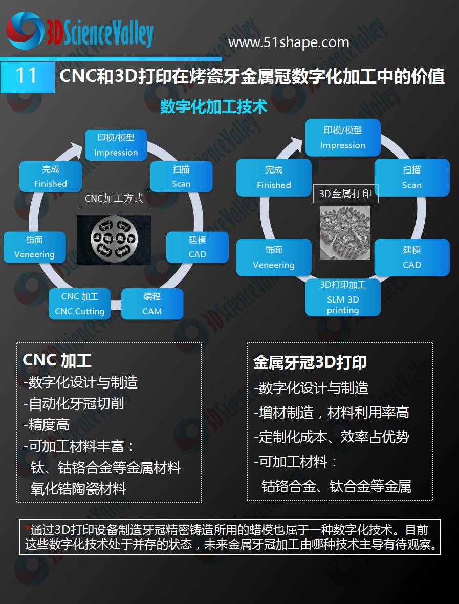 3D打印会颠覆牙科吗,3d打印在口腔部的应用