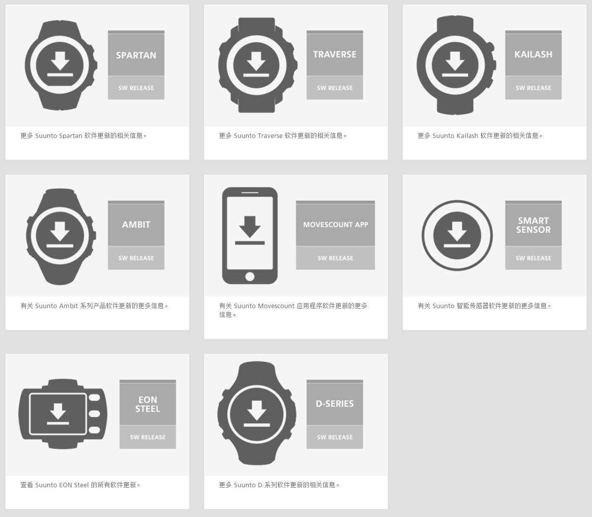 suunto颂拓fitness3,suunto颂拓7智能运动双系统手表