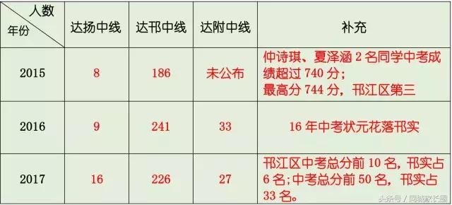 邗江实验学校怎么样,邗江区实验学校现状