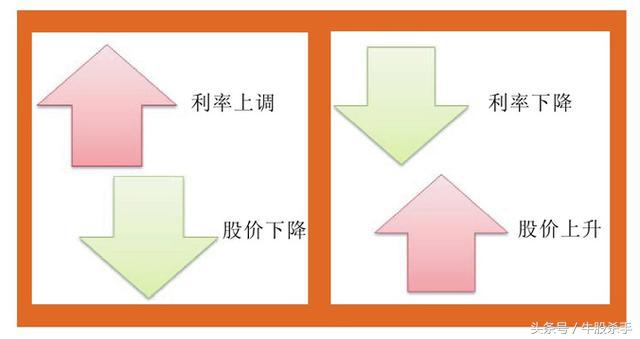 股票学的书籍,股票书看不懂