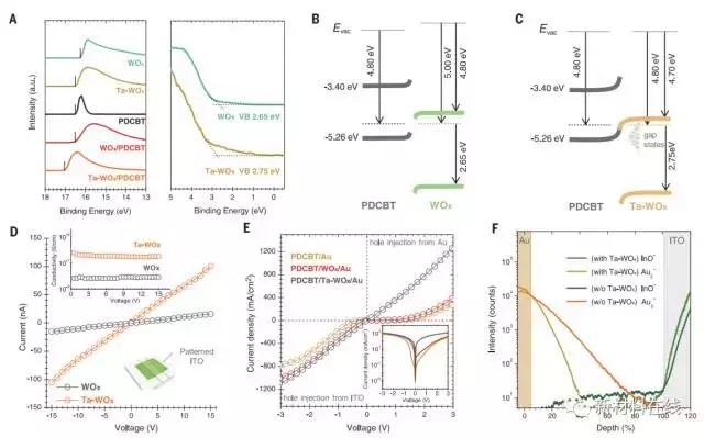 自然科学最新成果,有关最新材料科学