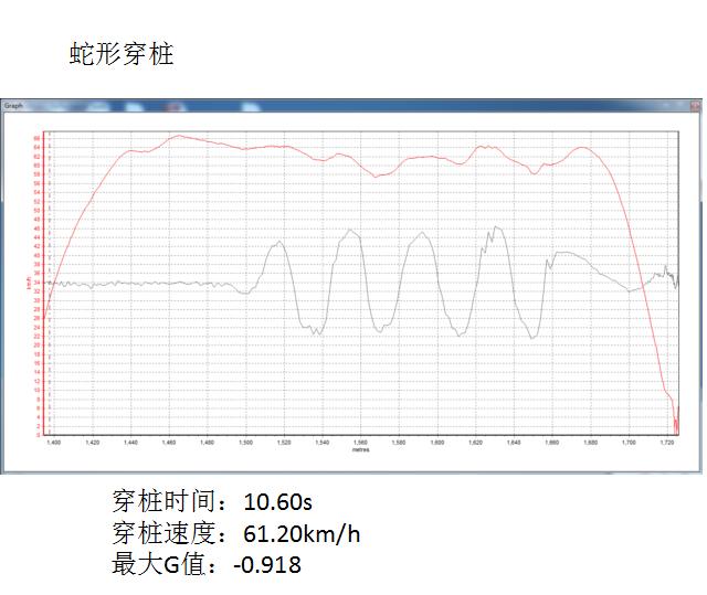 1.0t思域可以更换1.5t发动机吗,思域1.0t和1.5t变速箱一样吗
