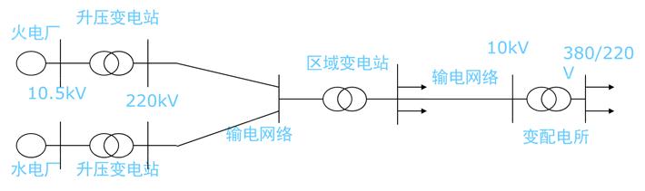 低压配电柜母排安装,低压配电柜基础知识