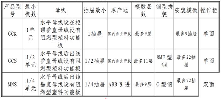 低压配电柜母排安装,低压配电柜基础知识