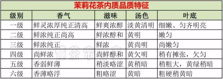 怎样辨别花茶的优劣,花茶的好坏鉴别