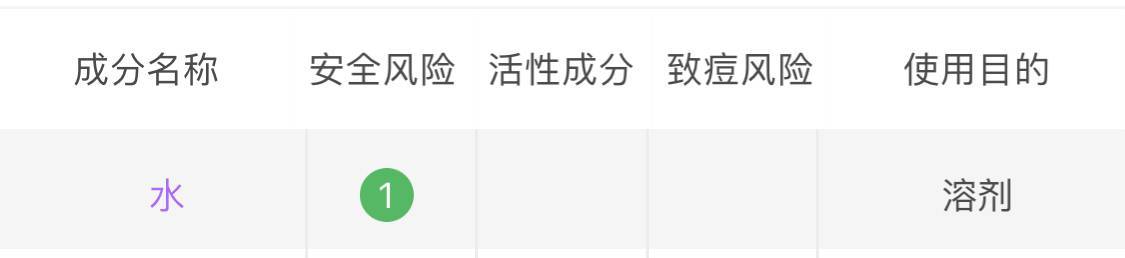 30秒看懂护肤品成分,教你看懂护肤品成分表软件