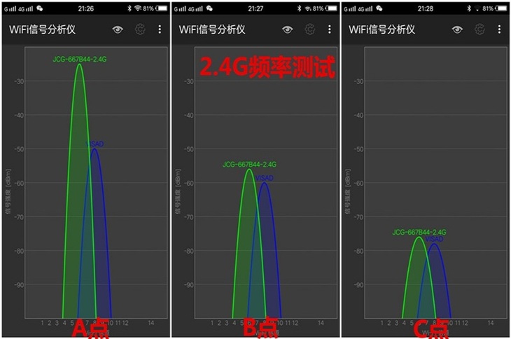千兆大升级有性能更智能JCGY2无线路由体验