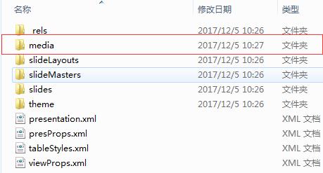 ppt同一页面的图片怎么依次出现,ppt多页图片怎么统一大小和位置