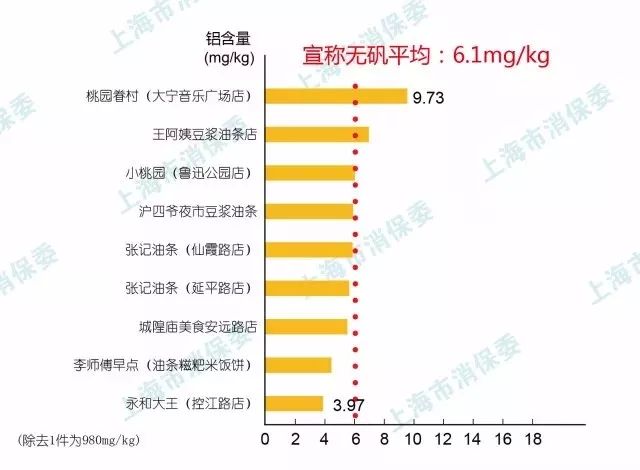 塑化剂对油条危害,油条检出铝超标原因