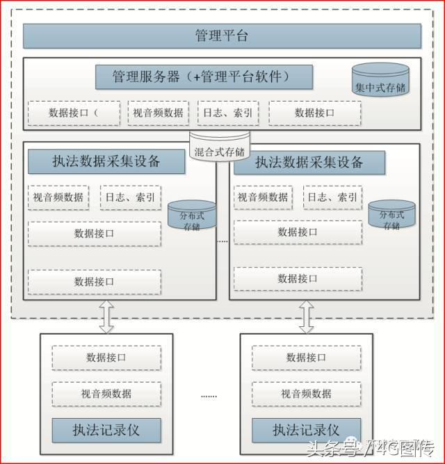 执法记录仪应用,执法记录仪在工程中的应用