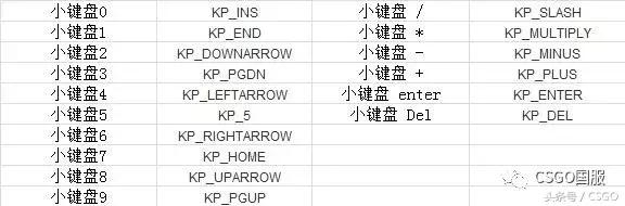 控制台怎么练,怎么搞控制台
