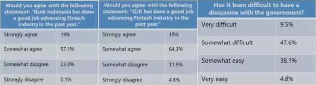 印尼金融开放了吗,印尼金融行业现状