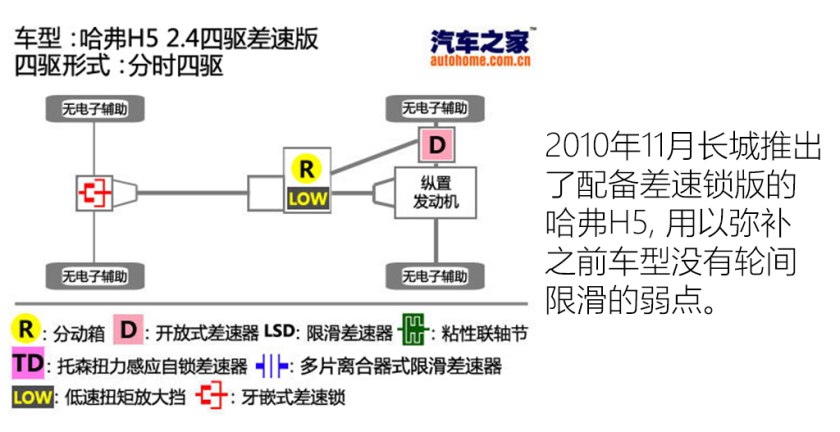保定车神推荐,保定的车神