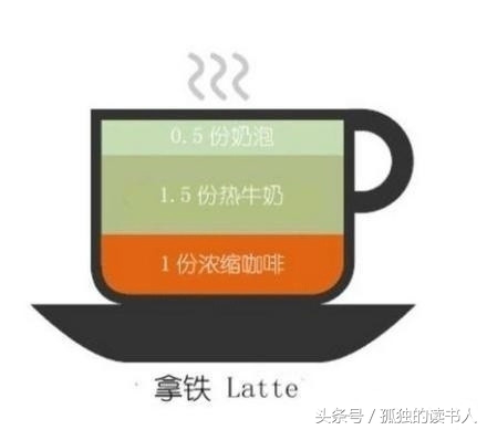 罗布斯塔咖啡豆有几种种类,一张图看懂常见的9款咖啡