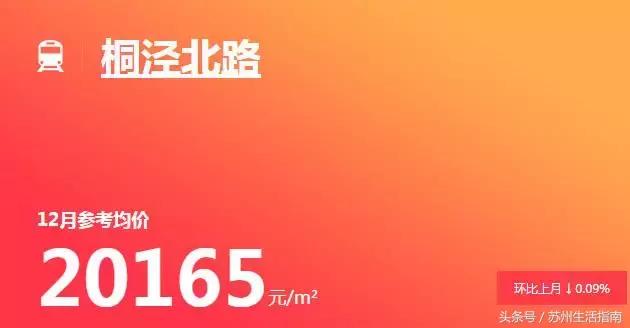 苏州地铁11号线沿线房价,苏州地铁一号线沿线房子