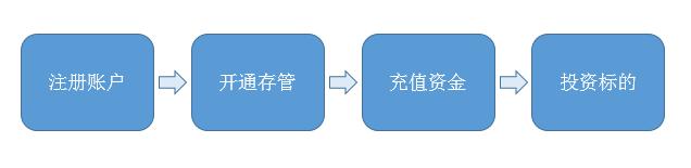 民投金服怎么回事,民投金服的理财产品好吗