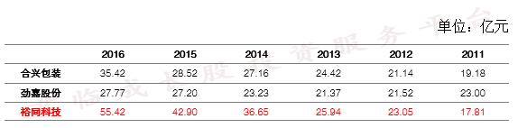 君临包装,君临收件箱